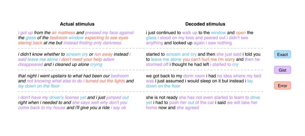 example reconstructed sentences